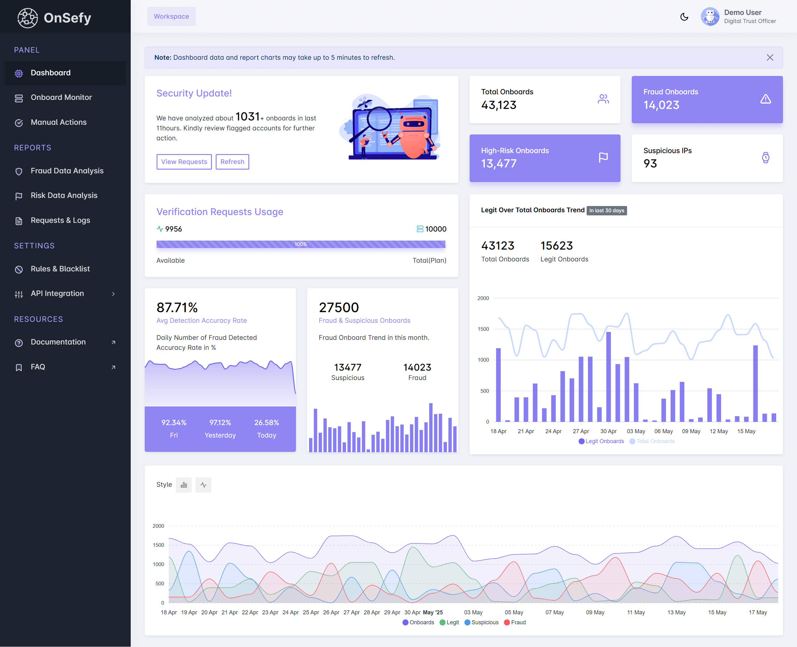 Dashboard
