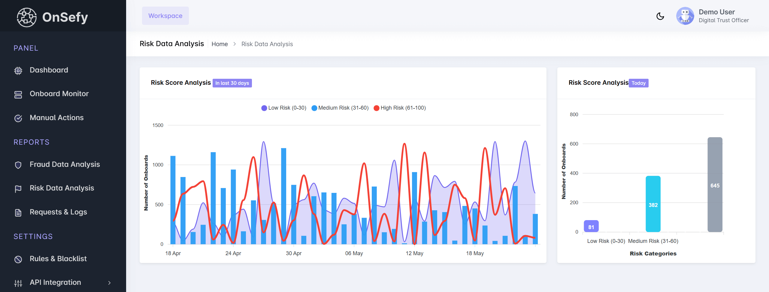 Risk Data Analysis